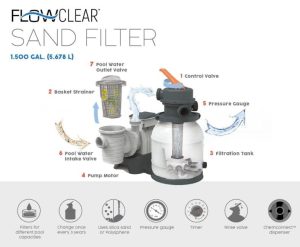 Pompa filtro a sabbia per piscine Bestway 58497-2689