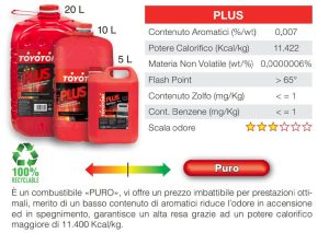 Toyotomi Clear 10 lt Combustibile categoria 