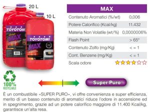 Toyotomi max 20 lt Combustibile categoria 