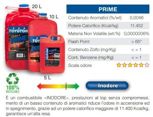 Toyotomi Prime 20 lt Combustibile categoria 