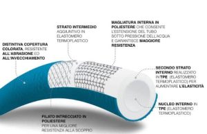 Tubo irrigazione Fitt Ikon estensibile 15 Mt-1922