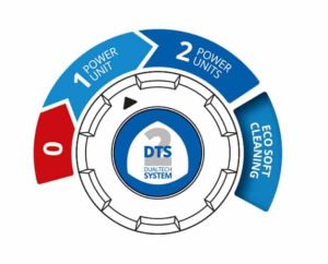 Idropulitrice ad acqua fredda Annovi Reverberi Dts Series 4.0 Twin Flow-2289