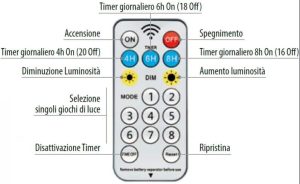 Pannello solare 1500led -4277